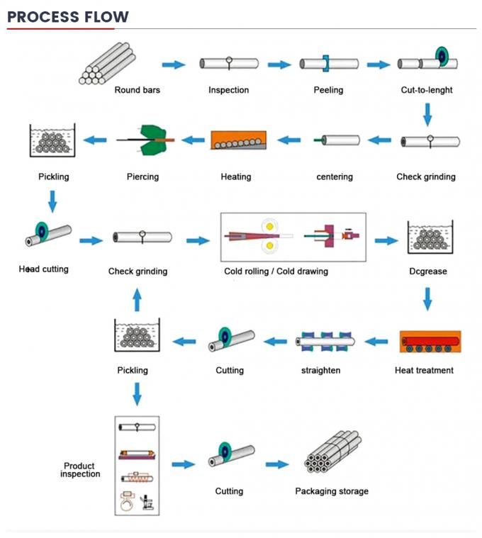 Reliable Supplier Grade 50 Spfc 590 S3550 Q345c Carbon Steel Hot Rolled Seamless Steel Pipe in Stock Price 8